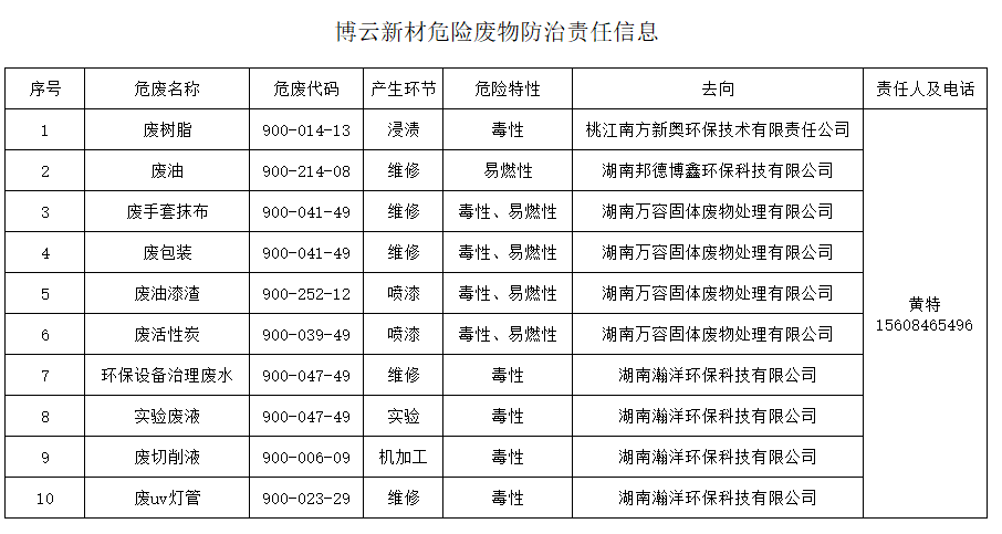 首页- 350vip浦京集团中国区官网